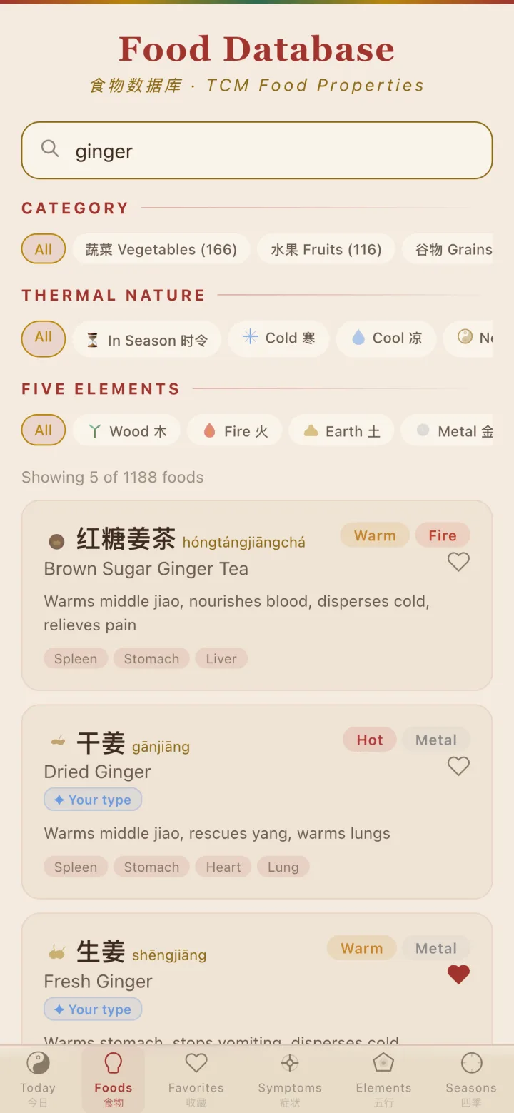 The Foods tab searched for “ginger”: filter chips for category, thermal nature and the Five Elements, “Showing 5 of 1188 foods” and cards for brown sugar ginger tea and dried ginger with their nature, element and Chinese names