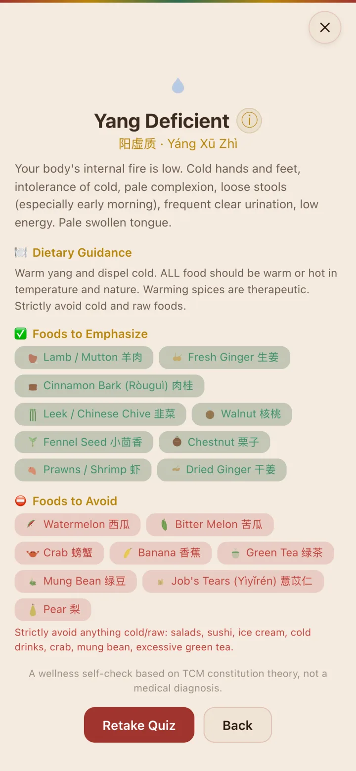 The full quiz result for Yang Deficient: description, dietary guidance, foods to emphasise and to avoid, and Retake Quiz and Back buttons